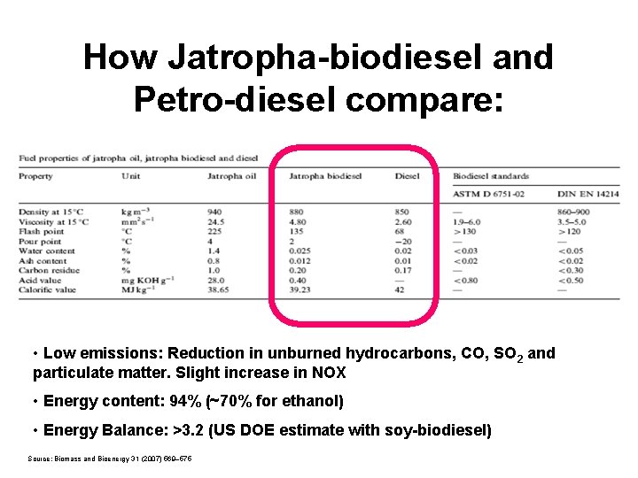 How Jatropha-biodiesel and Petro-diesel compare: • Low emissions: Reduction in unburned hydrocarbons, CO, SO