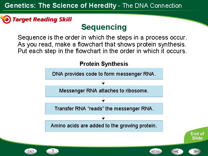 Genetics: The Science of Heredity - The DNA Connection Sequencing Sequence is the order
