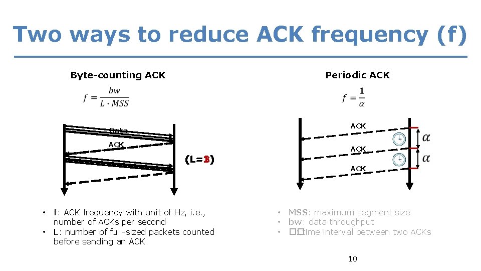 Two ways to reduce ACK frequency (f) Byte-counting ACK Periodic ACK Data ACK (L=2)