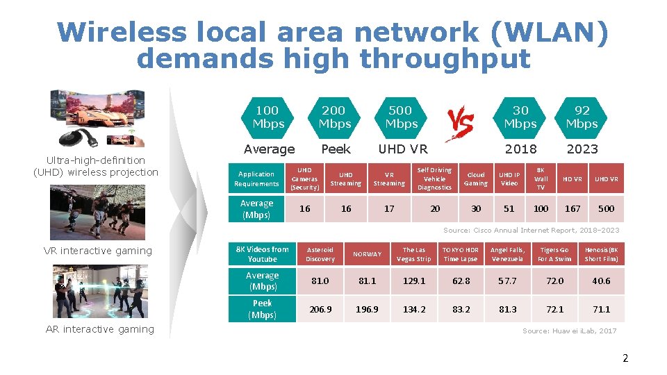 High area Speed Rails (WLAN) Wireless local network demands(HSRs) high throughput Ultra-high-definition (UHD) wireless