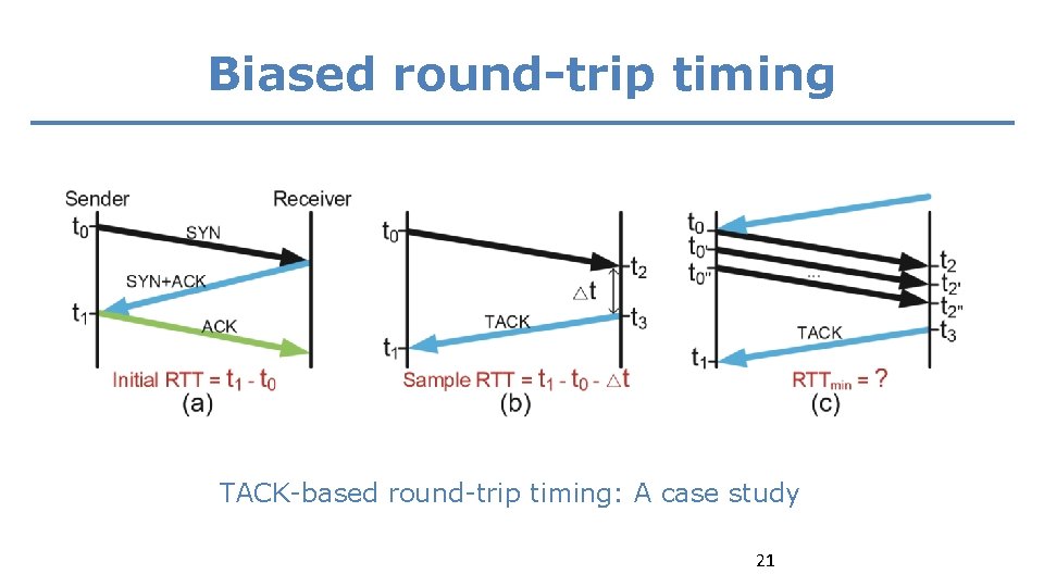 Biased round-trip timing TACK-based round-trip timing: A case study 21 