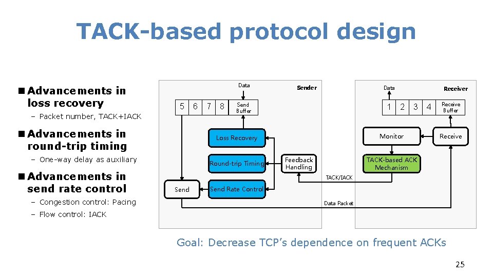 TACK-based protocol design n Advancements in loss recovery Data 5 – Packet number, TACK+IACK