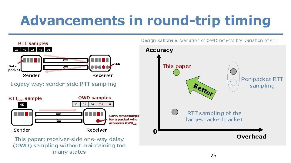 Advancements in round-trip timing Design Rationale: Variation of OWD reflects the variation of RTT