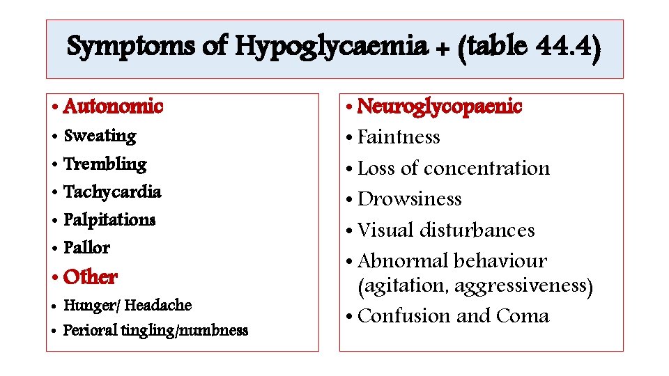 Symptoms of Hypoglycaemia + (table 44. 4) • Autonomic • Sweating • Trembling •