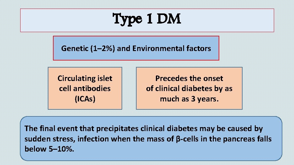 Type 1 DM Genetic (1– 2%) and Environmental factors Circulating islet cell antibodies (ICAs)