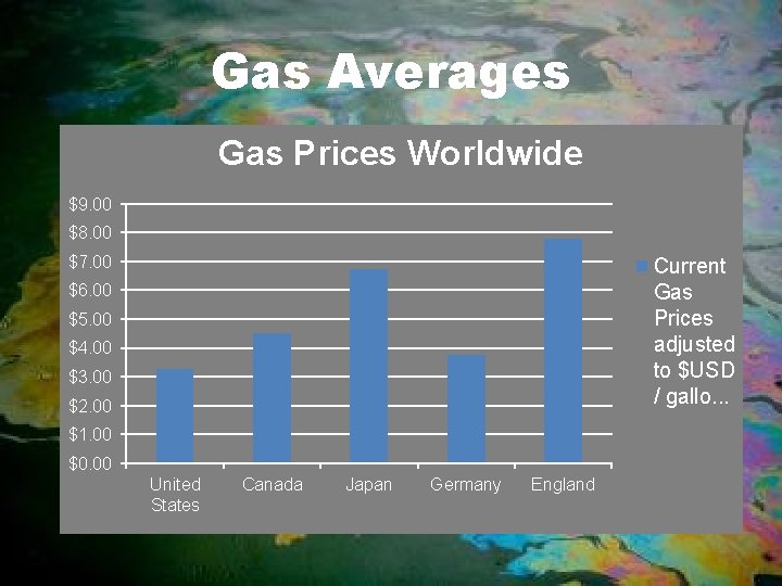 Gas Averages Gas Prices Worldwide $9. 00 $8. 00 $7. 00 Current Gas Prices