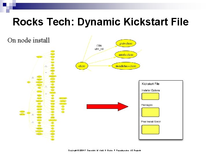 Rocks Tech: Dynamic Kickstart File On node install Copyright © 2004 F. Sacerdoti, M.