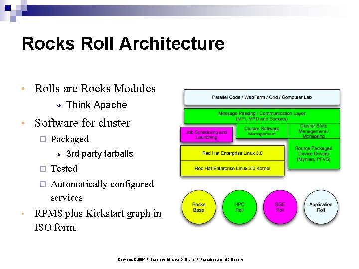 Rocks Roll Architecture • Rolls are Rocks Modules F Think Apache • Software for