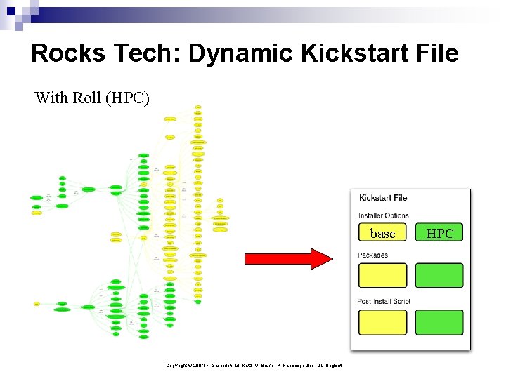 Rocks Tech: Dynamic Kickstart File With Roll (HPC) base Copyright © 2004 F. Sacerdoti,