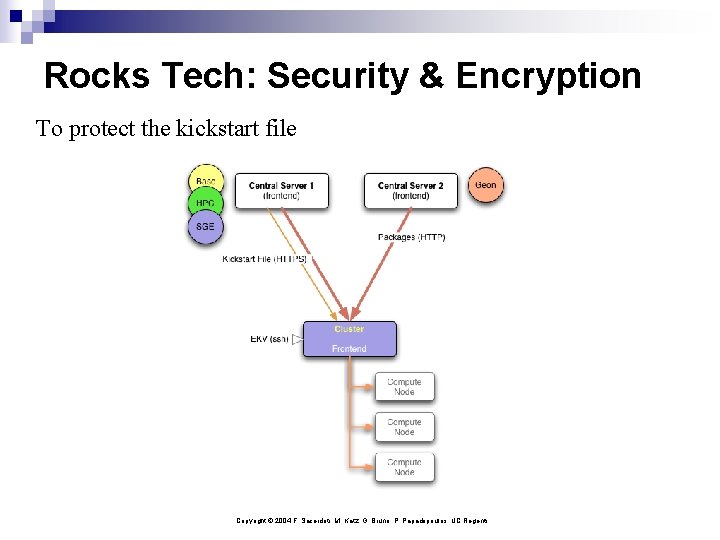 Rocks Tech: Security & Encryption To protect the kickstart file Copyright © 2004 F.