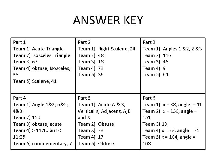 ANSWER KEY Part 1 Team 1) Acute Triangle Team 2) Isosceles Triangle Team 3)