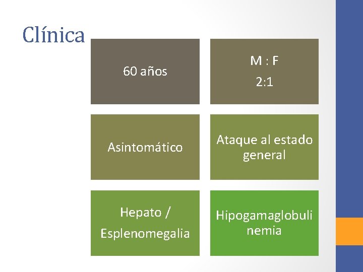 Clínica 60 años M: F 2: 1 Asintomático Ataque al estado general Hepato /