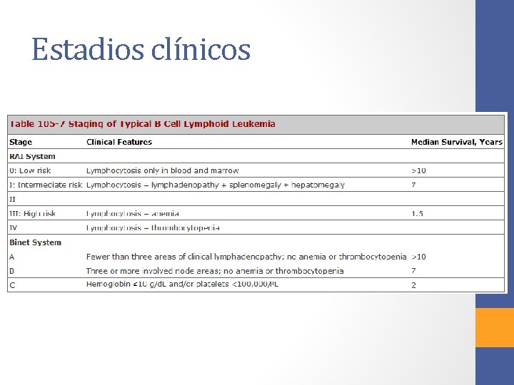 Estadios clínicos 