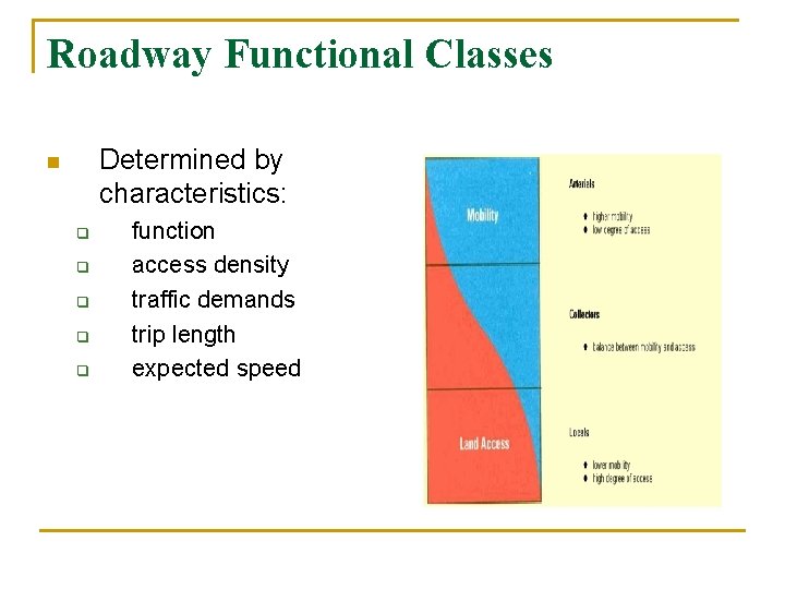 Roadway Functional Classes Determined by characteristics: n q q q function access density traffic