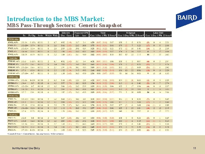 Introduction to the MBS Market: MBS Pass-Through Sectors: Generic Snapshot Institutional Use Only 11