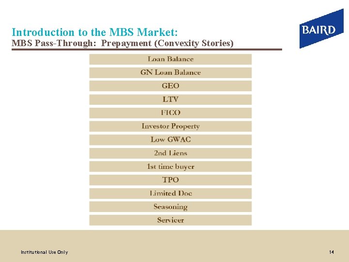 Introduction to the MBS Market: MBS Pass-Through: Prepayment (Convexity Stories) Institutional Use Only 14