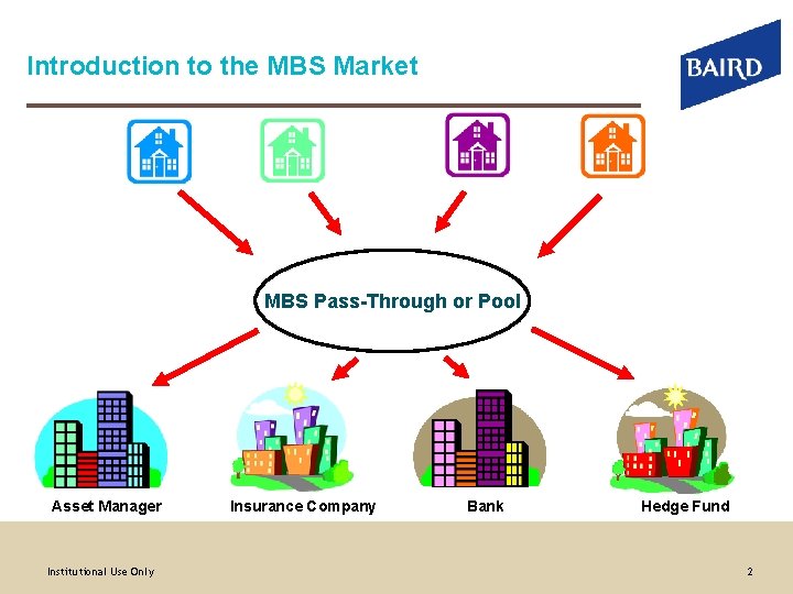 Introduction to the MBS Market MBS Pass-Through or Pool Asset Manager Institutional Use Only