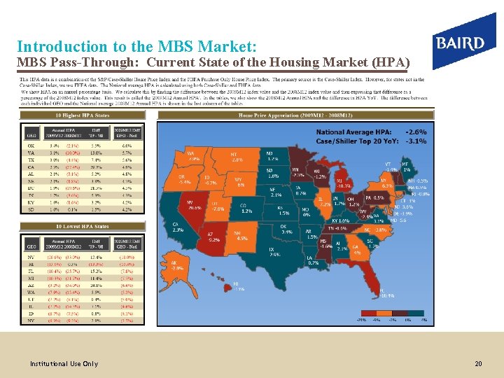 Introduction to the MBS Market: MBS Pass-Through: Current State of the Housing Market (HPA)