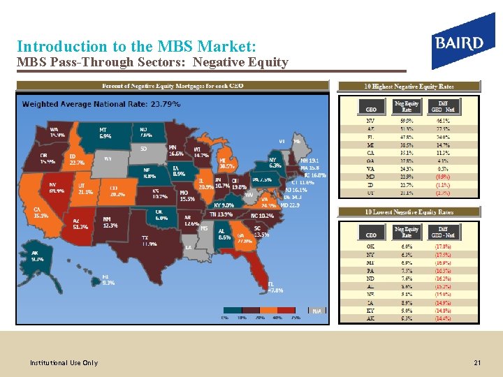 Introduction to the MBS Market: MBS Pass-Through Sectors: Negative Equity Institutional Use Only 21