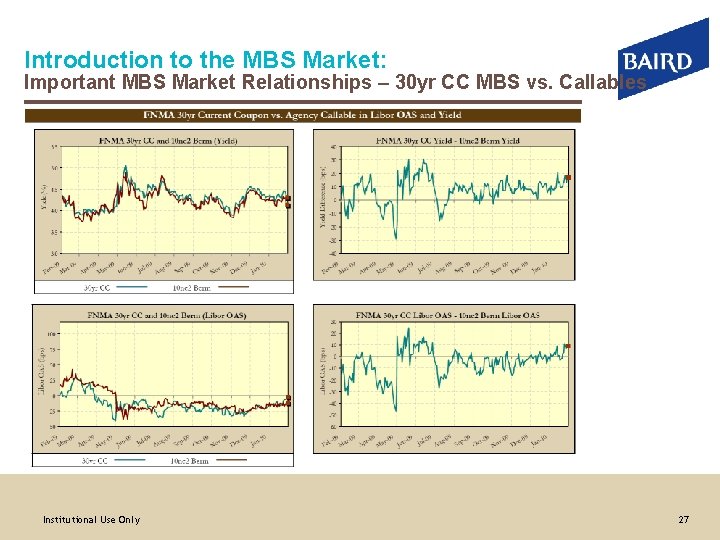 Introduction to the MBS Market: Important MBS Market Relationships – 30 yr CC MBS