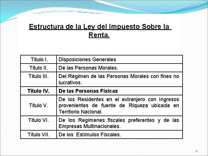 Estructura de la Ley del Impuesto Sobre la Renta. Título I. Disposiciones Generales Título