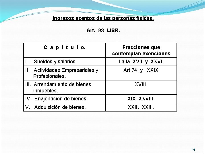 Ingresos exentos de las personas físicas. Art. 93 LISR. C a p í t