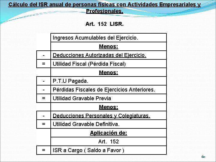 Cálculo del ISR anual de personas físicas con Actividades Empresariales y Profesionales. Art. 152