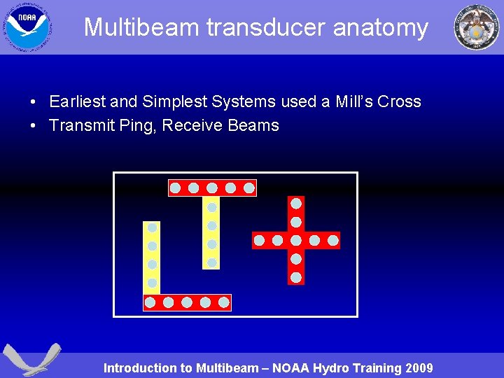 Multibeam transducer anatomy • Earliest and Simplest Systems used a Mill’s Cross • Transmit