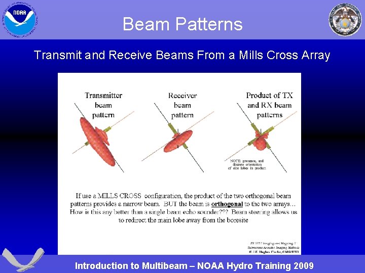Beam Patterns Transmit and Receive Beams From a Mills Cross Array Introduction to Multibeam