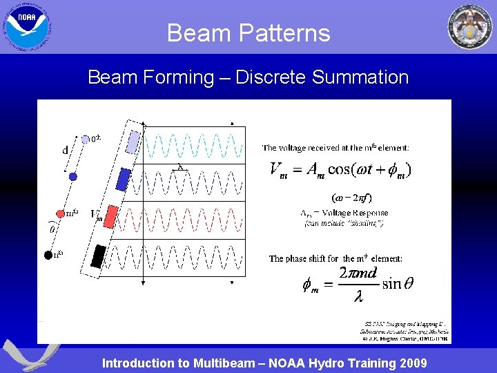 Beam Patterns Beam Forming – Discrete Summation Introduction to Multibeam – NOAA Hydro Training
