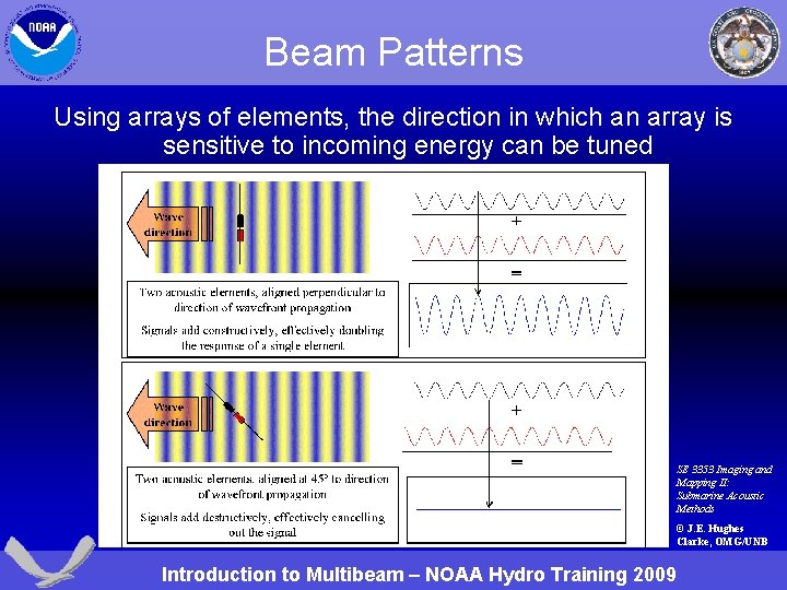 Beam Patterns Using arrays of elements, the direction in which an array is sensitive
