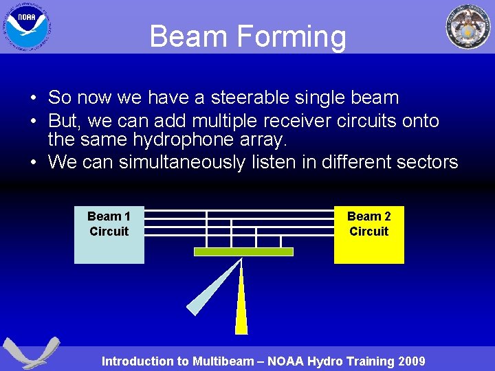 Beam Forming • So now we have a steerable single beam • But, we