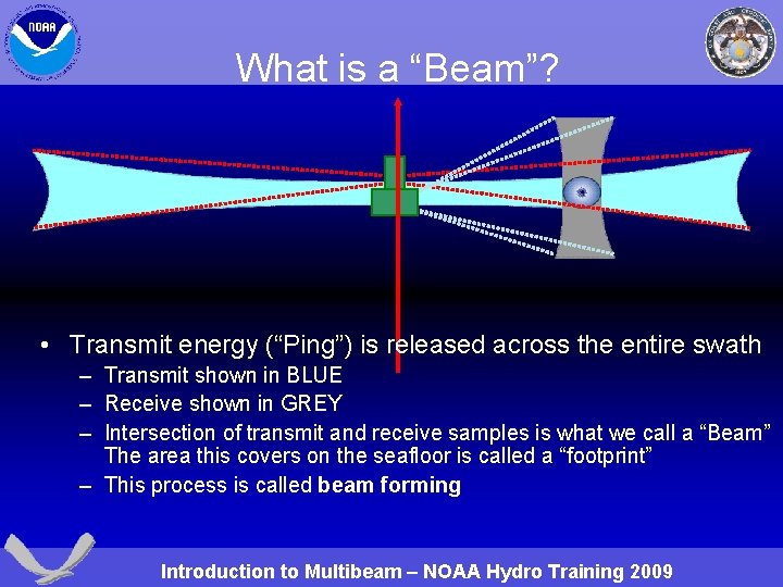 What is a “Beam”? • Transmit energy (“Ping”) is released across the entire swath