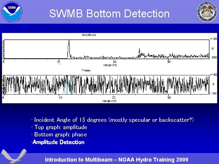 SWMB Bottom Detection • Incident Angle of 15 degrees (mostly specular or backscatter? )