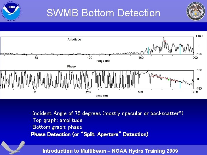 SWMB Bottom Detection • Incident Angle of 75 degrees (mostly specular or backscatter? )