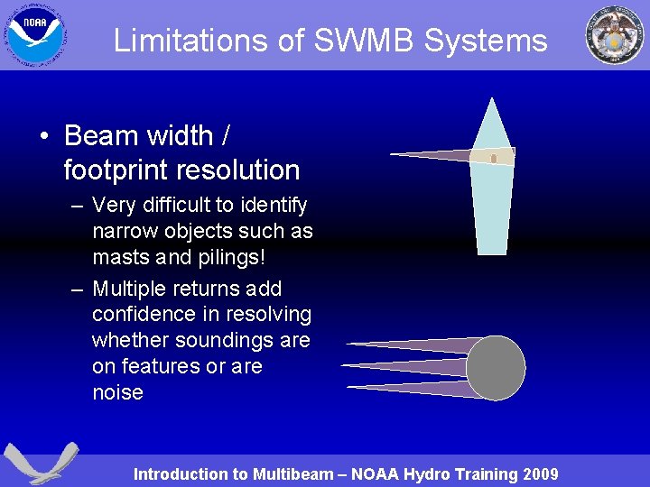 Limitations of SWMB Systems • Beam width / footprint resolution – Very difficult to