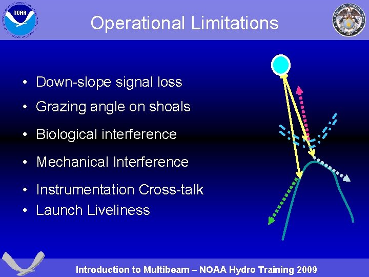 Operational Limitations • Down-slope signal loss • Grazing angle on shoals • Biological interference