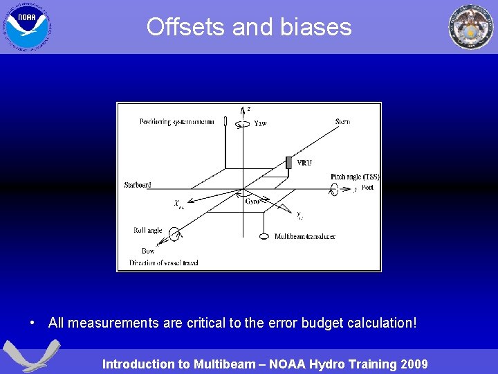 Offsets and biases • All measurements are critical to the error budget calculation! Introduction