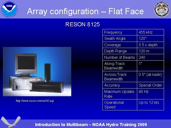 Array configuration – Flat Face RESON 8125 http: //www. reson. com/sw 245. asp Frequency