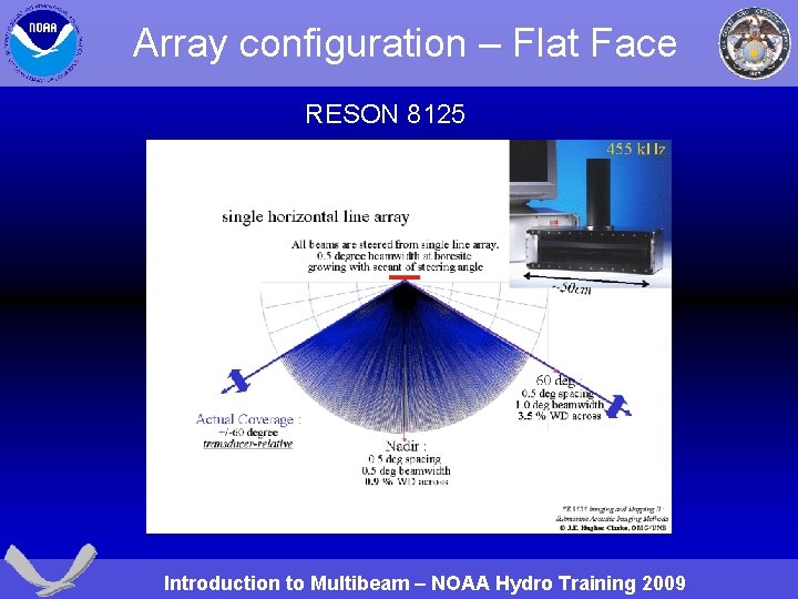 Array configuration – Flat Face RESON 8125 Introduction to Multibeam – NOAA Hydro Training