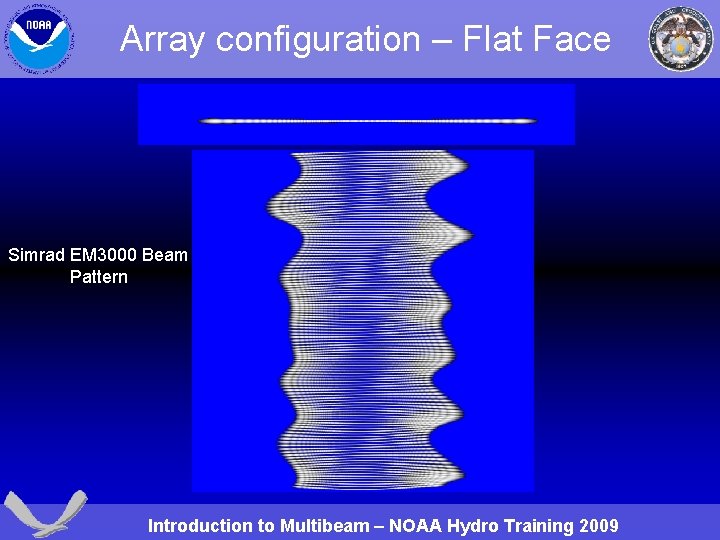 Array configuration – Flat Face Simrad EM 3000 Beam Pattern Introduction to Multibeam –