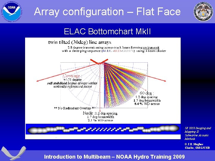 Array configuration – Flat Face ELAC Bottomchart Mk. II SE 3353 Imaging and Mapping