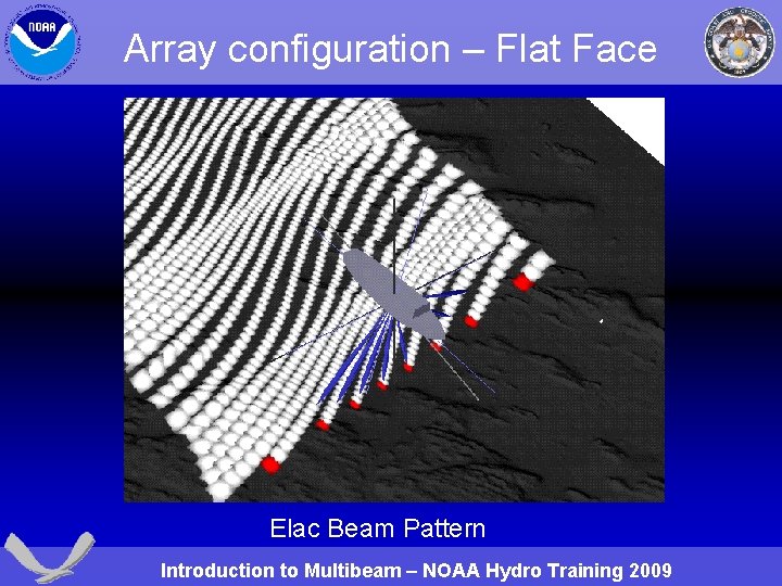 Array configuration – Flat Face Elac Beam Pattern Introduction to Multibeam – NOAA Hydro