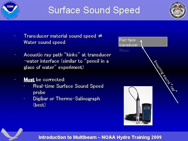 Surface Sound Speed Acoustic ray path “kinks” at transducer -water interface (similar to “pencil