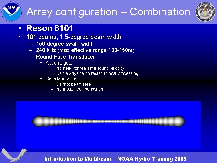 Array configuration – Combination • Reson 8101 • 101 beams, 1. 5 -degree beam
