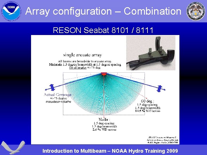 Array configuration – Combination RESON Seabat 8101 / 8111 Introduction to Multibeam – NOAA