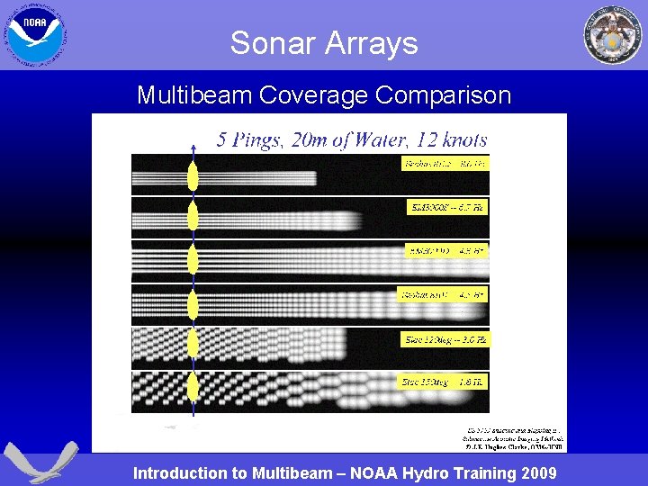 Sonar Arrays Multibeam Coverage Comparison Introduction to Multibeam – NOAA Hydro Training 2009 