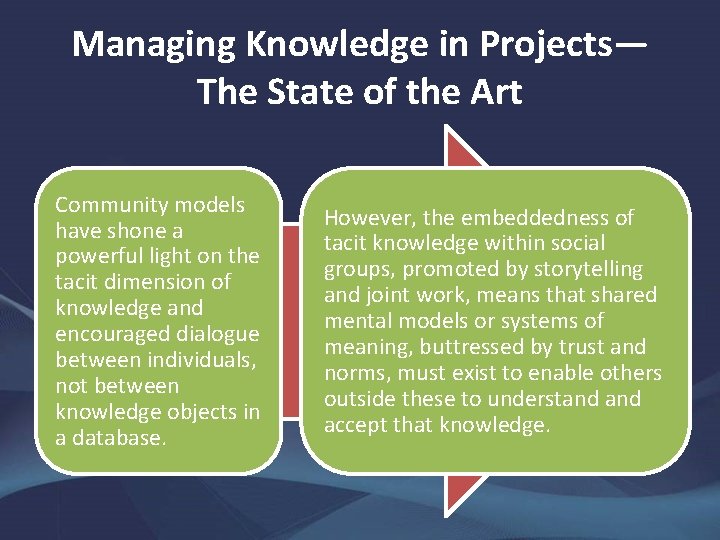 Managing Knowledge in Projects— The State of the Art Community models have shone a