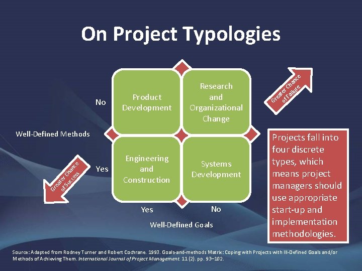 On Project Typologies No Product Development Research and Organizational Change Yes Engineering and Construction