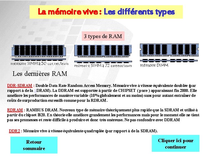 La mémoire vive : Les différents types 3 types de RAM Les dernières RAM